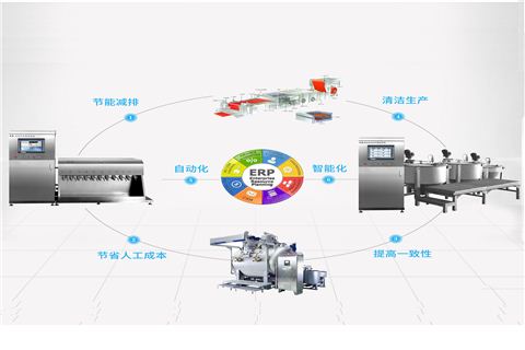 染料、助劑自動稱量輸送系統(tǒng)