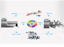 染料、助劑自動(dòng)稱量輸送系統(tǒng)