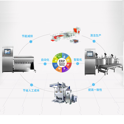 染料、助劑自動稱量輸送系統(tǒng)