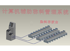 HG-06計算機輔助稱料管理系統(tǒng)